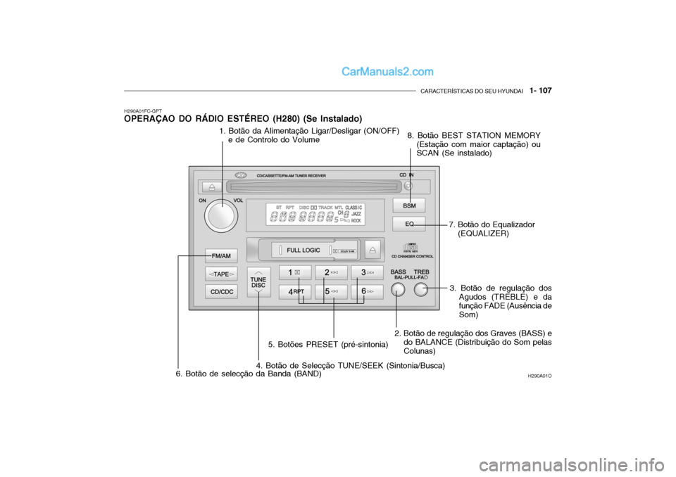 Hyundai Getz 2003  Manual do proprietário (in Portuguese) CARACTERÍSTICAS DO SEU HYUNDAI   1- 107
H290A01FC-GPT OPERAÇAO DO RÁDIO ESTÉREO (H280) (Se Instalado)
H290A01O
1. Botão da Alimentação Ligar/Desligar (ON/OFF)
e de Controlo do Volume
8. Botão 