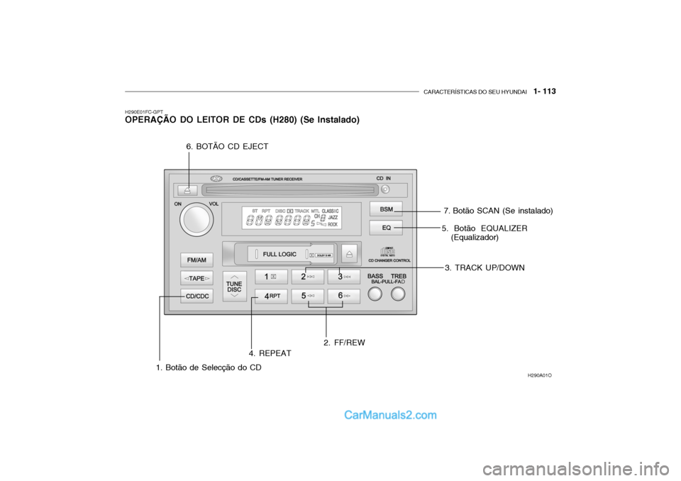 Hyundai Getz 2003  Manual do proprietário (in Portuguese) CARACTERÍSTICAS DO SEU HYUNDAI   1- 113
H290E01FC-GPT OPERAÇÃO DO LEITOR DE CDs (H280) (Se Instalado)
H290A01O
5. Botão EQUALIZER
(Equalizador)
3. TRACK UP/DOWN
1. Botão de Selecção do CD 4. RE