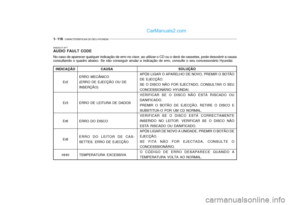 Hyundai Getz 2003  Manual do proprietário (in Portuguese) 1- 116  CARACTERÍSTICAS DO SEU HYUNDAI
B890A01F-APT AUDIO FAULT CODE No caso de aparecer qualquer indicação de erro no visor, ao utilizar o CD ou o deck de cassetes, pode descobrir a causa consulta