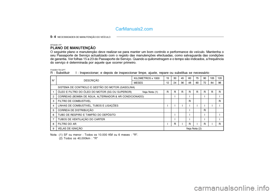 Hyundai Getz 2003 Manual do proprietário (in Portuguese) 5- 4 NECESSIDADES DE MANUTENÇÃO DO VEÍCULO
120
96
R I
R
I I I
R
SF040A1-FP PLANO DE MANUTENÇÃO O seguinte plano e manutenção deve realizar-se para manter um bom controlo e performance do veíc Hyundai Getz 2003 Manual do proprietário (in Portuguese) 5- 4 NECESSIDADES DE MANUTENÇÃO DO VEÍCULO
120
96
R I
R
I I I
R
SF040A1-FP PLANO DE MANUTENÇÃO O seguinte plano e manutenção deve realizar-se para manter um bom controlo e performance do veíc