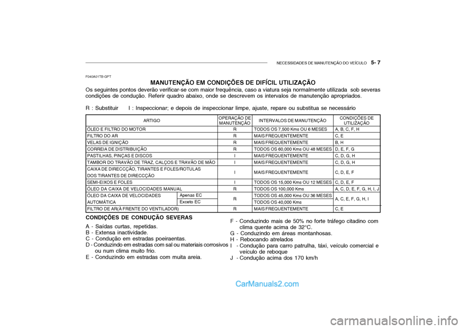 Hyundai Getz 2003 Manual do proprietário (in Portuguese) NECESSIDADES DE MANUTENÇÃO DO VEÍCULO 5- 7
ÓLEO E FILTRO DO MOTOR FILTRO DO ARVELAS DE IGNIÇÃOCORREIA DE DISTRIBUIÇÃOPASTILHAS, PINÇAS E DISCOSTAMBOR DO TRAVÃO DE TRAZ, CALÇOS E TRAVÃO D Hyundai Getz 2003 Manual do proprietário (in Portuguese) NECESSIDADES DE MANUTENÇÃO DO VEÍCULO 5- 7
ÓLEO E FILTRO DO MOTOR FILTRO DO ARVELAS DE IGNIÇÃOCORREIA DE DISTRIBUIÇÃOPASTILHAS, PINÇAS E DISCOSTAMBOR DO TRAVÃO DE TRAZ, CALÇOS E TRAVÃO D