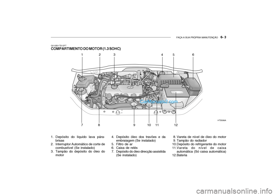 Hyundai Getz 2003 Manual do proprietário (in Portuguese) FAÇA A SUA PRÓPRIA MANUTENÇÃO 6- 3
G010B01TB-GPT
COMPARTIMENTO DO MOTOR (1.3 SOHC)
HTB086A
123 456
78 91 011
12
1. Depósito do liquido lava pára- brisas
2. Interruptor Automático de corte de Hyundai Getz 2003 Manual do proprietário (in Portuguese) FAÇA A SUA PRÓPRIA MANUTENÇÃO 6- 3
G010B01TB-GPT
COMPARTIMENTO DO MOTOR (1.3 SOHC)
HTB086A
123 456
78 91 011
12
1. Depósito do liquido lava pára- brisas
2. Interruptor Automático de corte de