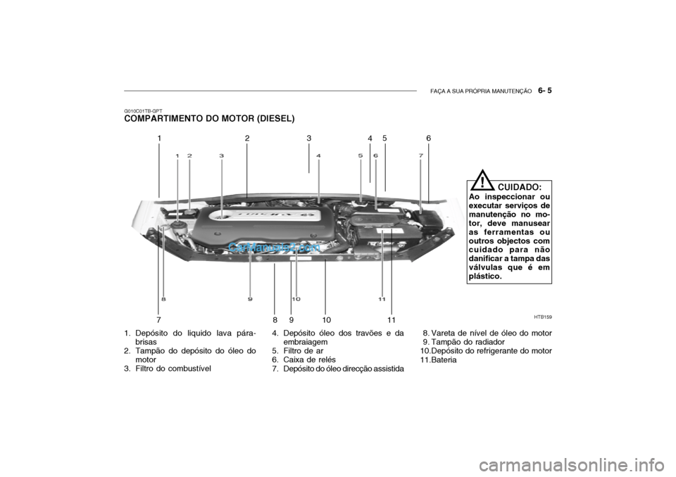 Hyundai Getz 2003 Manual do proprietário (in Portuguese) FAÇA A SUA PRÓPRIA MANUTENÇÃO 6- 5
HTB159
12 3
45
6
78 910
11
!
CUIDADO:
Ao inspeccionar ou executar serviços demanutenção no mo- tor, deve manusear as ferramentas ououtros objectos com cuida Hyundai Getz 2003 Manual do proprietário (in Portuguese) FAÇA A SUA PRÓPRIA MANUTENÇÃO 6- 5
HTB159
12 3
45
6
78 910
11
!
CUIDADO:
Ao inspeccionar ou executar serviços demanutenção no mo- tor, deve manusear as ferramentas ououtros objectos com cuida