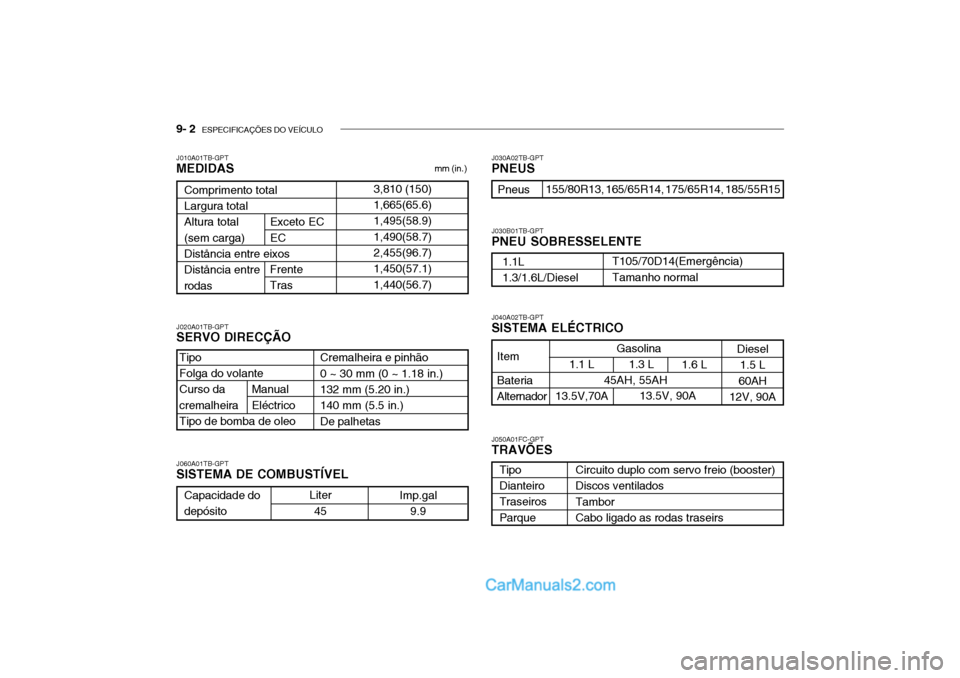 Hyundai Getz 2003 Manual do proprietário (in Portuguese) 9- 2 ESPECIFICAÇÕES DO VEÍCULO
J010A01TB-GPT MEDIDAS mm (in.)
J020A01TB-GPT SERVO DIRECÇÃO J050A01FC-GPTTRAVÕES
J040A02TB-GPT SISTEMA ELÉCTRICO
J030A02TB-GPTPNEUS J030B01TB-GPT PNEU SOBRESSELE Hyundai Getz 2003 Manual do proprietário (in Portuguese) 9- 2 ESPECIFICAÇÕES DO VEÍCULO
J010A01TB-GPT MEDIDAS mm (in.)
J020A01TB-GPT SERVO DIRECÇÃO J050A01FC-GPTTRAVÕES
J040A02TB-GPT SISTEMA ELÉCTRICO
J030A02TB-GPTPNEUS J030B01TB-GPT PNEU SOBRESSELE