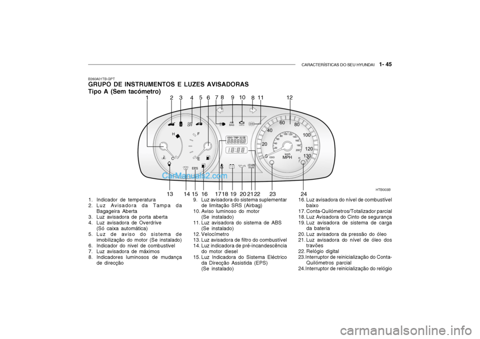Hyundai Getz 2003 Manual do proprietário (in Portuguese) CARACTERÍSTICAS DO SEU HYUNDAI 1- 45
B260A01TB-GPT GRUPO DE INSTRUMENTOS E LUZES AVISADORAS Tipo A (Sem tacómetro)
HTB003B
1 2
3
45
6 78
910
11
8 12
13 14 15 16 17 18 19 20 21 22 23 24
1. Indicado Hyundai Getz 2003 Manual do proprietário (in Portuguese) CARACTERÍSTICAS DO SEU HYUNDAI 1- 45
B260A01TB-GPT GRUPO DE INSTRUMENTOS E LUZES AVISADORAS Tipo A (Sem tacómetro)
HTB003B
1 2
3
45
6 78
910
11
8 12
13 14 15 16 17 18 19 20 21 22 23 24
1. Indicado