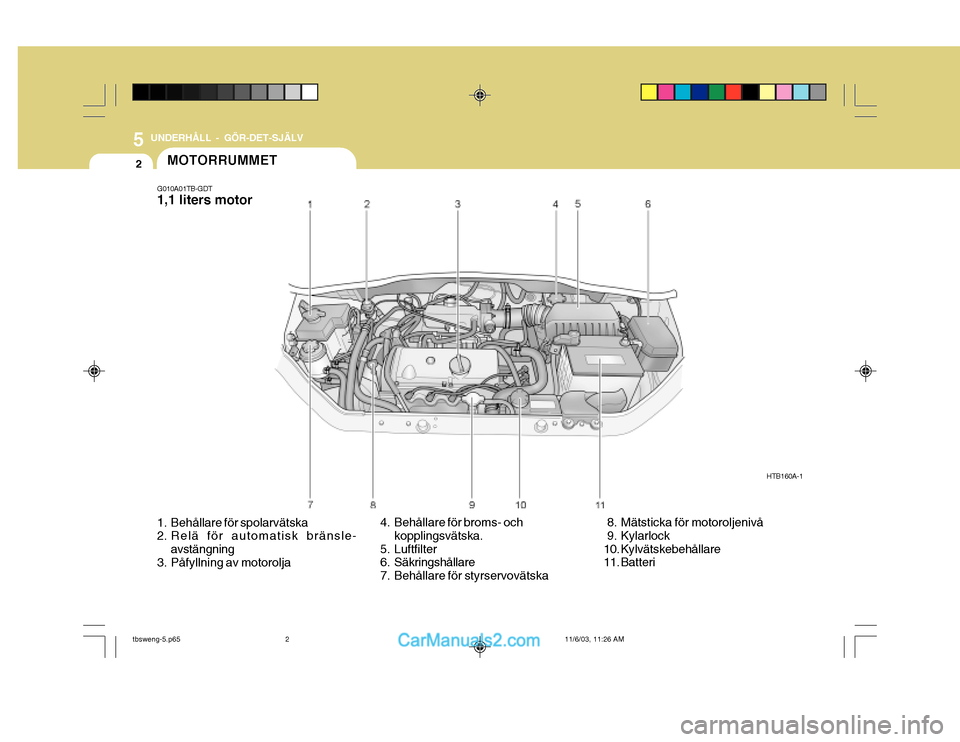 Hyundai Getz 2003 Ägarmanual (in Swedish) 5 UNDERHÅLL - GÖR-DET-SJÄLV
2
HTB160A-1
1. Behållare för spolarvätska
2. Relä för automatisk bränsle- avstängning
3. Påfyllning av motorolja 4. Behållare för broms- och
kopplingsvätska. Hyundai Getz 2003 Ägarmanual (in Swedish) 5 UNDERHÅLL - GÖR-DET-SJÄLV
2
HTB160A-1
1. Behållare för spolarvätska
2. Relä för automatisk bränsle- avstängning
3. Påfyllning av motorolja 4. Behållare för broms- och
kopplingsvätska.