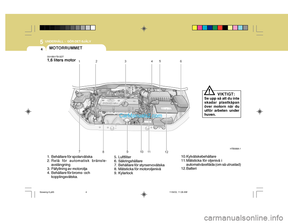 Hyundai Getz 2003 Ägarmanual (in Swedish) 5 UNDERHÅLL - GÖR-DET-SJÄLV
4MOTORRUMMET
G010B01TB-GDT 1,6 liters motor
HTB088A-1
1. Behållare för spolarvätska
2. Relä för automatisk bränsle- avstängning
3. Påfyllning av motorolja
4. Be Hyundai Getz 2003 Ägarmanual (in Swedish) 5 UNDERHÅLL - GÖR-DET-SJÄLV
4MOTORRUMMET
G010B01TB-GDT 1,6 liters motor
HTB088A-1
1. Behållare för spolarvätska
2. Relä för automatisk bränsle- avstängning
3. Påfyllning av motorolja
4. Be