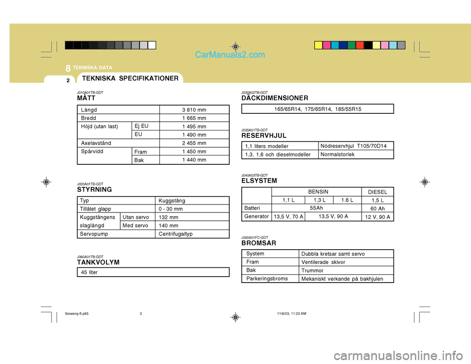 Hyundai Getz 2003 Ägarmanual (in Swedish) 8 TEKNISKA DATA
2TEKNISKA SPECIFIKATIONER
1,3 L1.6 L
Typ Tillåtet glapp Kuggstångens slaglängdServopump 3 810 mm 1 665 mm 1 495 mm1 490 mm 2 455 mm 1 450 mm1 440 mm
LängdBredd Höjd (utan last) Ax Hyundai Getz 2003 Ägarmanual (in Swedish) 8 TEKNISKA DATA
2TEKNISKA SPECIFIKATIONER
1,3 L1.6 L
Typ Tillåtet glapp Kuggstångens slaglängdServopump 3 810 mm 1 665 mm 1 495 mm1 490 mm 2 455 mm 1 450 mm1 440 mm
LängdBredd Höjd (utan last) Ax
