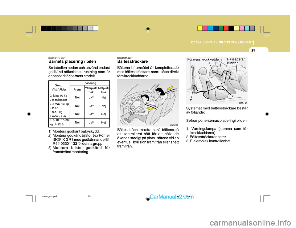 Hyundai Getz 2003 Ägarmanual (in Swedish) 1
BESKRIVNING AV BILENS FUNKTIONER
25
Systemet med bältessträckare består av följande: Se komponenternas placering i bilden.1. Varningslampa (samma som för krockkuddarna)
2. Bältessträckarenhet Hyundai Getz 2003 Ägarmanual (in Swedish) 1
BESKRIVNING AV BILENS FUNKTIONER
25
Systemet med bältessträckare består av följande: Se komponenternas placering i bilden.1. Varningslampa (samma som för krockkuddarna)
2. Bältessträckarenhet