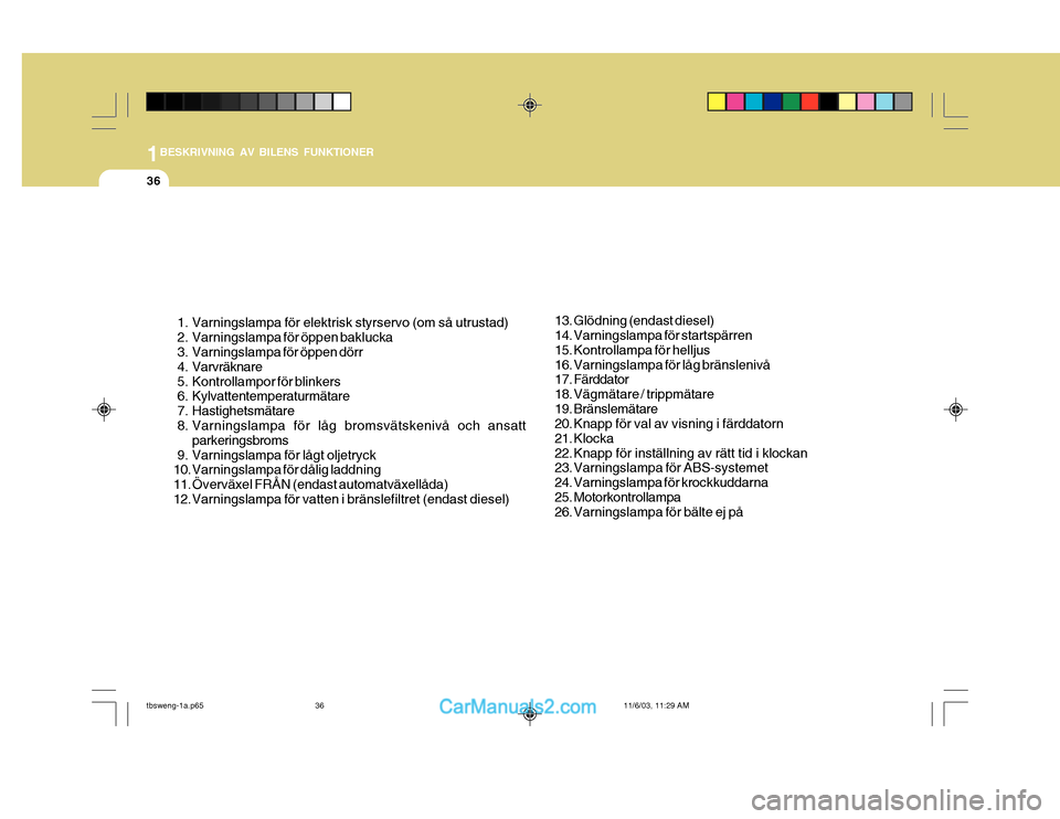 Hyundai Getz 2003 Ägarmanual (in Swedish) 1BESKRIVNING AV BILENS FUNKTIONER
36
1. Varningslampa för elektrisk styrservo (om så utrustad)
2. Varningslampa för öppen baklucka
3. Varningslampa för öppen dörr
4. Varvräknare
5. Hyundai Getz 2003 Ägarmanual (in Swedish) 1BESKRIVNING AV BILENS FUNKTIONER
36
1. Varningslampa för elektrisk styrservo (om så utrustad)
2. Varningslampa för öppen baklucka
3. Varningslampa för öppen dörr
4. Varvräknare
5.