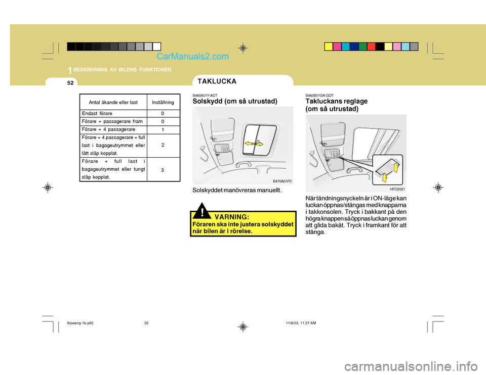 Hyundai Getz 2003  Ägarmanual (in Swedish) 1BESKRIVNING AV BILENS FUNKTIONER
52
Antal åkande eller last Inställning
Endast förare Förare + passagerare framFörare + 4 passagerare Förare + 4 passagerare + full last i bagageutrymmet ellerl