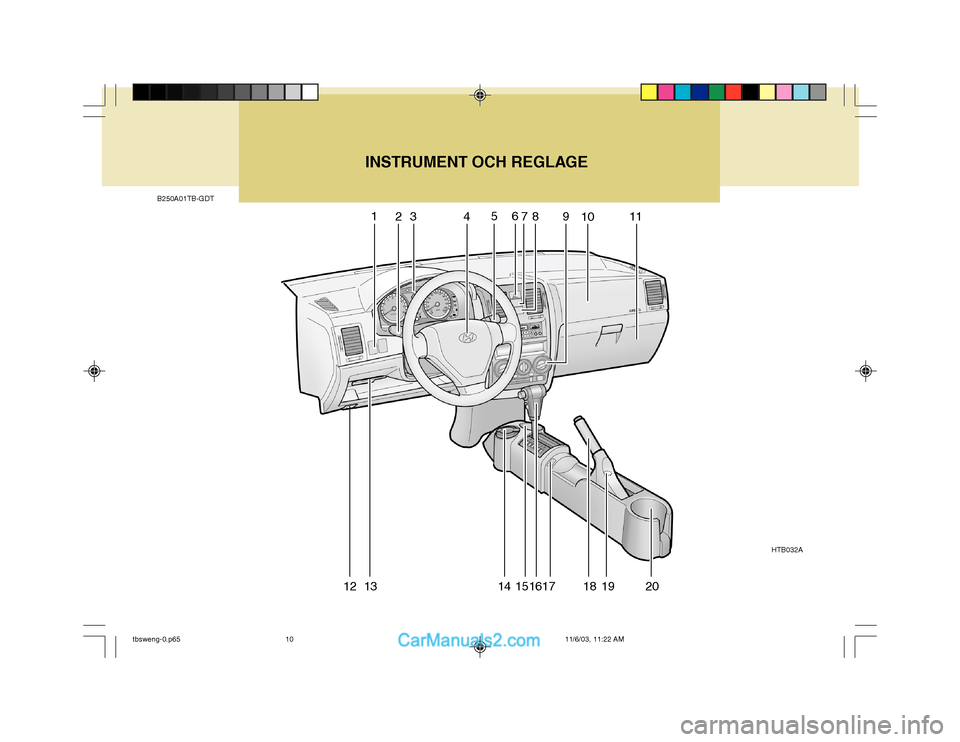 Hyundai Getz 2003  Ägarmanual (in Swedish) B250A01TB-GDTHTB032A
1
23 456
78 9 1011
12 13 14 151617 18 19 20
INSTRUMENT OCH REGLAGE
tbsweng-0.p65 11/6/03, 11:22 AM
10   