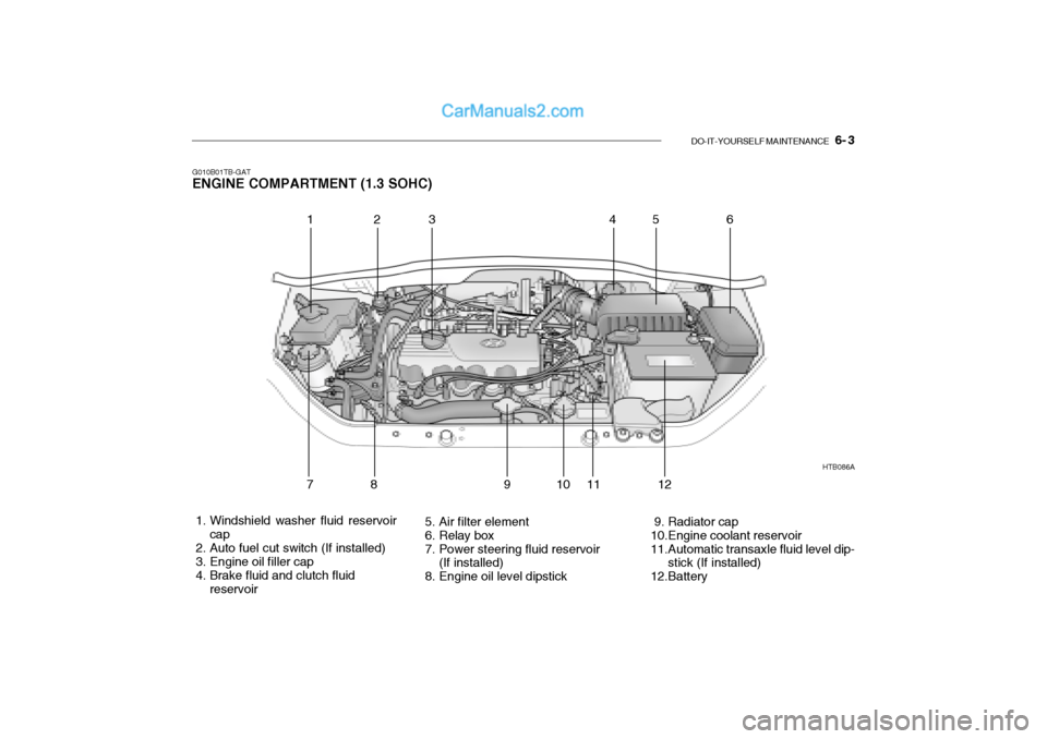Hyundai Getz 2002  Owners Manual DO-IT-YOURSELF MAINTENANCE    6- 3
G010B01TB-GAT ENGINE COMPARTMENT (1.3 SOHC) 
 1. Windshield washer fluid reservoir
cap
 2. Auto fuel cut switch (If installed) 
 3. Engine oil filler cap 
 4. Brake 