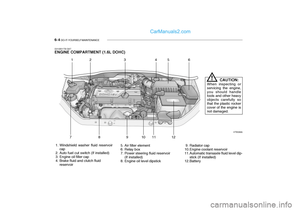 Hyundai Getz 2002  Owners Manual 6- 4  DO-IT-YOURSELF MAINTENANCE
G010B01TB-GAT ENGINE COMPARTMENT (1.6L DOHC)
HTB088A
 1. Windshield washer fluid reservoir cap
 2. Auto fuel cut switch (If installed) 
 3. Engine oil filler cap 
 4. 