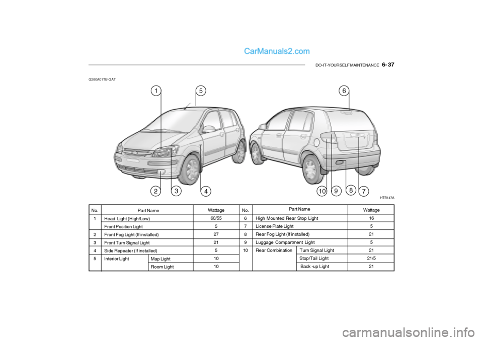 Hyundai Getz 2002 Owners Manual DO-IT-YOURSELF MAINTENANCE 6- 37
High Mounted Rear Stop Light License Plate Light Rear Fog Light (If installed)Luggage Compartment Light Rear Combination Turn Signal Light Hyundai Getz 2002 Owners Manual DO-IT-YOURSELF MAINTENANCE 6- 37
High Mounted Rear Stop Light License Plate Light Rear Fog Light (If installed)Luggage Compartment Light Rear Combination Turn Signal Light
