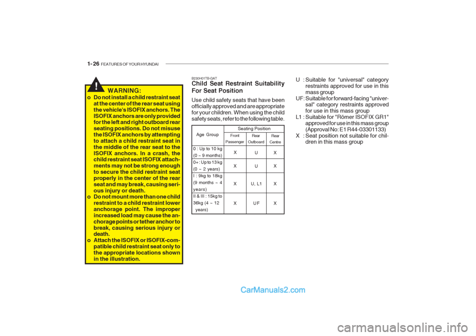 Hyundai Getz 2002  Owners Manual 1- 26  FEATURES OF YOUR HYUNDAI
B230H01TB-GAT Child Seat Restraint Suitability For Seat Position Use child safety seats that have been officially approved and are appropriatefor your children. When us