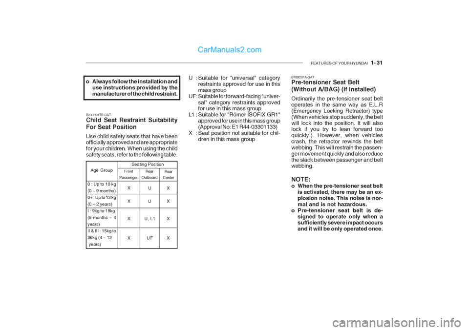Hyundai Getz 2002 Service Manual FEATURES OF YOUR HYUNDAI 1- 31
B230H01TB-GAT Child Seat Restraint Suitability For Seat Position Use child safety seats that have been officially approved and are appropriate for your children. When Hyundai Getz 2002 Service Manual FEATURES OF YOUR HYUNDAI 1- 31
B230H01TB-GAT Child Seat Restraint Suitability For Seat Position Use child safety seats that have been officially approved and are appropriate for your children. When