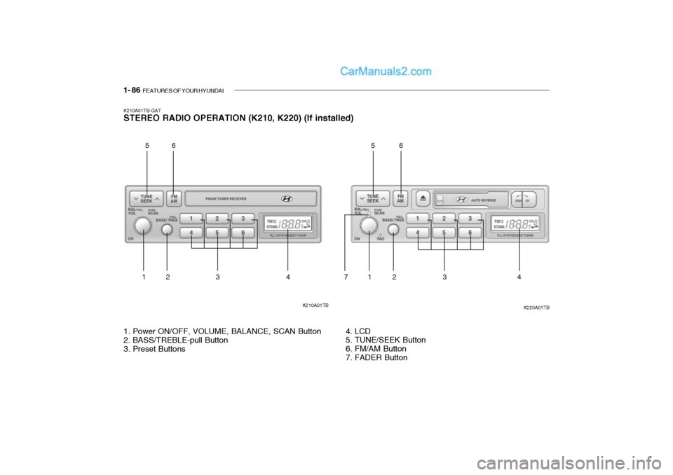 Hyundai Getz 2002 Owners Manual 1- 86  FEATURES OF YOUR HYUNDAI
K210A01TB-GAT STEREO RADIO OPERATION (K210, K220) (If installed)
K210A01TB K220A01TB
1. Power ON/OFF, VOLUME, BALANCE, SCAN Button 
2. BASS/TREBLE-pull Button 
3. Prese