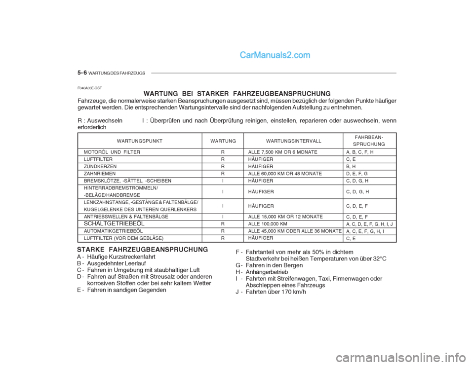 Hyundai Getz 2002 Betriebsanleitung (in German) 5- 6 WARTUNG DES FAHRZEUGS
F040A03E-GST
WARTUNG BEI STARKER FAHRZEUGBEANSPRUCHUNG
Fahrzeuge, die normalerweise starken Beanspruchungen ausgesetzt sind, müssen bezüglich der folgenden Punkte häufig Hyundai Getz 2002 Betriebsanleitung (in German) 5- 6 WARTUNG DES FAHRZEUGS
F040A03E-GST
WARTUNG BEI STARKER FAHRZEUGBEANSPRUCHUNG
Fahrzeuge, die normalerweise starken Beanspruchungen ausgesetzt sind, müssen bezüglich der folgenden Punkte häufig