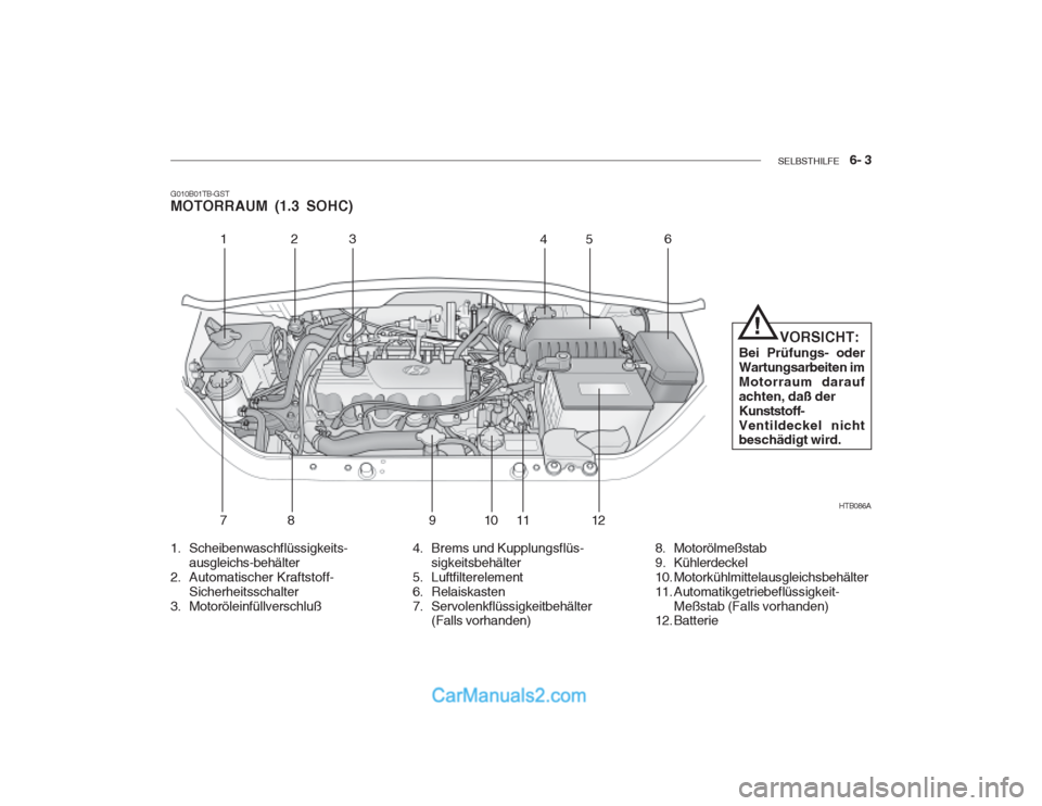 Hyundai Getz 2002 Betriebsanleitung (in German) SELBSTHILFE 6- 3
G010B01TB-GST MOTORRAUM (1.3 SOHC)
HTB086A
123
456
78 91 011
12
1. Scheibenwaschflüssigkeits- ausgleichs-behälter
2. Automatischer Kraftstoff- Sicherheitsschalter
3. Motoröleinf Hyundai Getz 2002 Betriebsanleitung (in German) SELBSTHILFE 6- 3
G010B01TB-GST MOTORRAUM (1.3 SOHC)
HTB086A
123
456
78 91 011
12
1. Scheibenwaschflüssigkeits- ausgleichs-behälter
2. Automatischer Kraftstoff- Sicherheitsschalter
3. Motoröleinf
