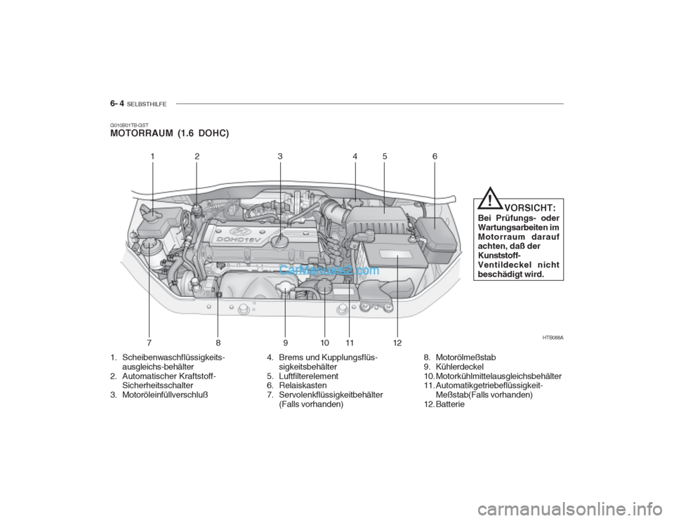 Hyundai Getz 2002 Betriebsanleitung (in German) 6- 4 SELBSTHILFE
12 3 4 5 6
789 10 11 12 HTB088A
G010B01TB-GST MOTORRAUM (1.6 DOHC)
VORSICHT:
Bei Prüfungs- oder Wartungsarbeiten imMotorraum darauf achten, daß der Kunststoff-Ventildeckel ni Hyundai Getz 2002 Betriebsanleitung (in German) 6- 4 SELBSTHILFE
12 3 4 5 6
789 10 11 12 HTB088A
G010B01TB-GST MOTORRAUM (1.6 DOHC)
VORSICHT:
Bei Prüfungs- oder Wartungsarbeiten imMotorraum darauf achten, daß der Kunststoff-Ventildeckel ni