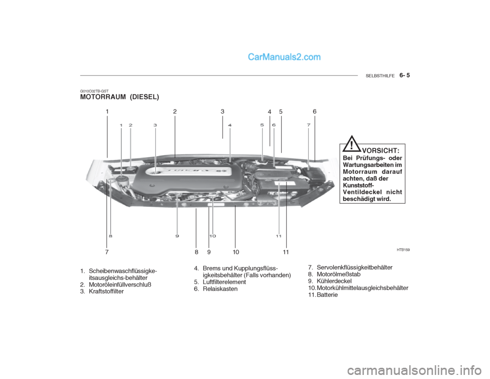 Hyundai Getz 2002 Betriebsanleitung (in German) SELBSTHILFE 6- 5
HTB159
12 3
45 6
78 910
11 VORSICHT:
Bei Prüfungs- oder Wartungsarbeiten imMotorraum daraufachten, daß derKunststoff- Ventildeckel nicht beschädigt wird.
!
4. Brems und Ku Hyundai Getz 2002 Betriebsanleitung (in German) SELBSTHILFE 6- 5
HTB159
12 3
45 6
78 910
11 VORSICHT:
Bei Prüfungs- oder Wartungsarbeiten imMotorraum daraufachten, daß derKunststoff- Ventildeckel nicht beschädigt wird.
!
4. Brems und Ku