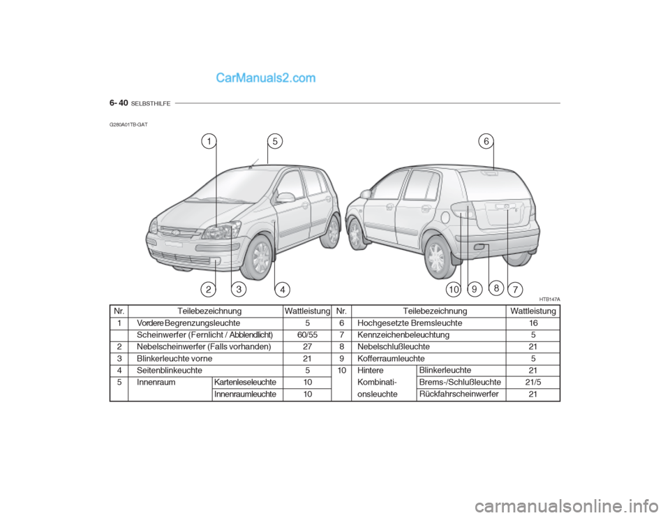 Hyundai Getz 2002  Betriebsanleitung (in German) 6- 40  SELBSTHILFE
Teilebezeichnung
Vordere  Begrenzungsleuchte
Scheinwerfer (Fernlicht /  Abblendlicht)
Nebelscheinwerfer (Falls vorhanden) Blinkerleuchte vorne SeitenblinkeuchteInnenraum Wattleistun