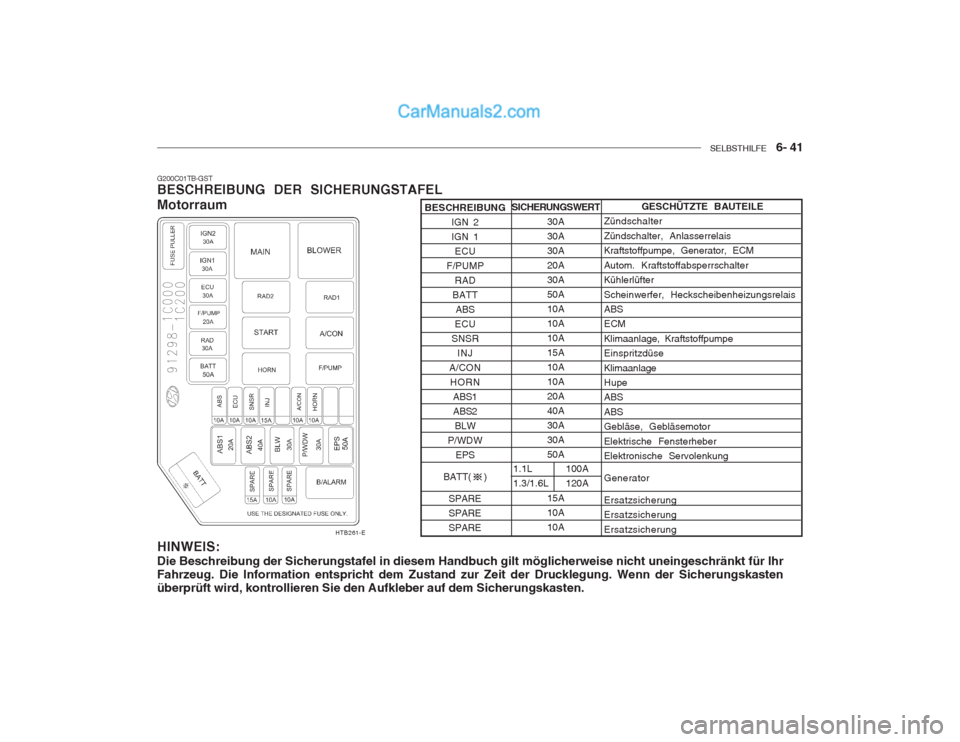 Hyundai Getz 2002  Betriebsanleitung (in German) SELBSTHILFE    6- 41
SICHERUNGSWERT
30A 30A30A20A30A50A10A10A10A15A10A10A20A40A30A30A50A 15A 10A10A
G200C01TB-GST BESCHREIBUNG DER SICHERUNGSTAFEL Motorraum HINWEIS: Die Beschreibung der Sicherungstaf