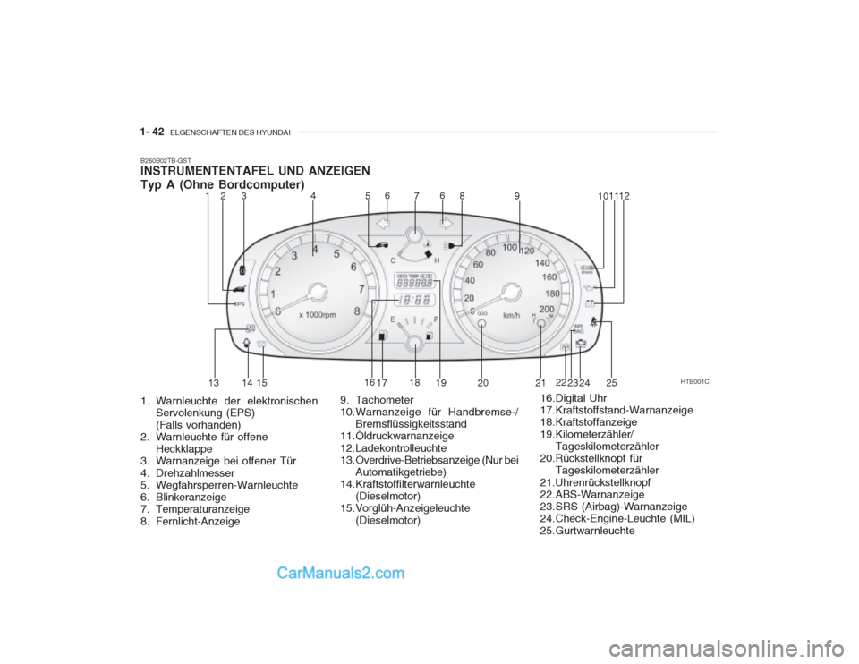 Hyundai Getz 2002 Betriebsanleitung (in German) 1- 42 ELGENSCHAFTEN DES HYUNDAI
B260B02TB-GST INSTRUMENTENTAFEL UND ANZEIGEN Typ A (Ohne Bordcomputer)
HTB001C
124
53 6
78 9 101112
13 14 15 16
17 18
19 20 21 22
23 24
6
25
1. Warnleuchte der elektro Hyundai Getz 2002 Betriebsanleitung (in German) 1- 42 ELGENSCHAFTEN DES HYUNDAI
B260B02TB-GST INSTRUMENTENTAFEL UND ANZEIGEN Typ A (Ohne Bordcomputer)
HTB001C
124
53 6
78 9 101112
13 14 15 16
17 18
19 20 21 22
23 24
6
25
1. Warnleuchte der elektro