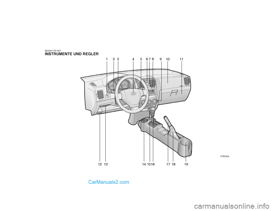 Hyundai Getz 2002 Betriebsanleitung (in German) B250A01TB-GST INSTRUMENTE UND REGLERHTB032A
1
23 456
78 9
1011
12 13 14 1516 17 18 19 Hyundai Getz 2002 Betriebsanleitung (in German) B250A01TB-GST INSTRUMENTE UND REGLERHTB032A
1
23 456
78 9
1011
12 13 14 1516 17 18 19
