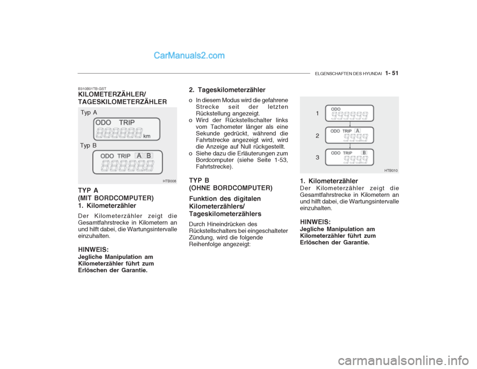 Hyundai Getz 2002 Betriebsanleitung (in German) ELGENSCHAFTEN DES HYUNDAI 1- 51
B310B01TB-GST KILOMETERZÄHLER/ TAGESKILOMETERZÄHLER TYP A (MIT BORDCOMPUTER) 1. Kilometerzähler Der Kilometerzähler zeigt die Gesamtfahrstrecke in Kilometern anund Hyundai Getz 2002 Betriebsanleitung (in German) ELGENSCHAFTEN DES HYUNDAI 1- 51
B310B01TB-GST KILOMETERZÄHLER/ TAGESKILOMETERZÄHLER TYP A (MIT BORDCOMPUTER) 1. Kilometerzähler Der Kilometerzähler zeigt die Gesamtfahrstrecke in Kilometern anund