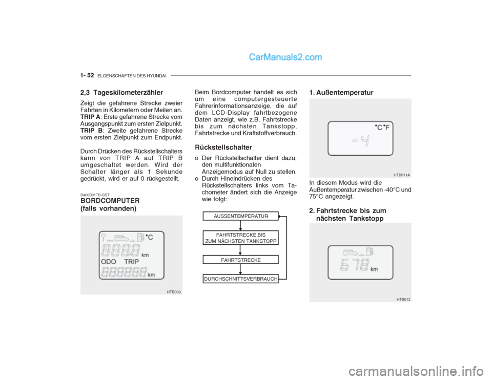Hyundai Getz 2002 Betriebsanleitung (in German) 1- 52 ELGENSCHAFTEN DES HYUNDAI
HTB009 Beim Bordcomputer handelt es sich um eine computergesteuerteFahrerinformationsanzeige, die aufdem LCD-Display fahrtbezogeneDaten anzeigt, wie z.B. Fahrtstrecke Hyundai Getz 2002 Betriebsanleitung (in German) 1- 52 ELGENSCHAFTEN DES HYUNDAI
HTB009 Beim Bordcomputer handelt es sich um eine computergesteuerteFahrerinformationsanzeige, die aufdem LCD-Display fahrtbezogeneDaten anzeigt, wie z.B. Fahrtstrecke