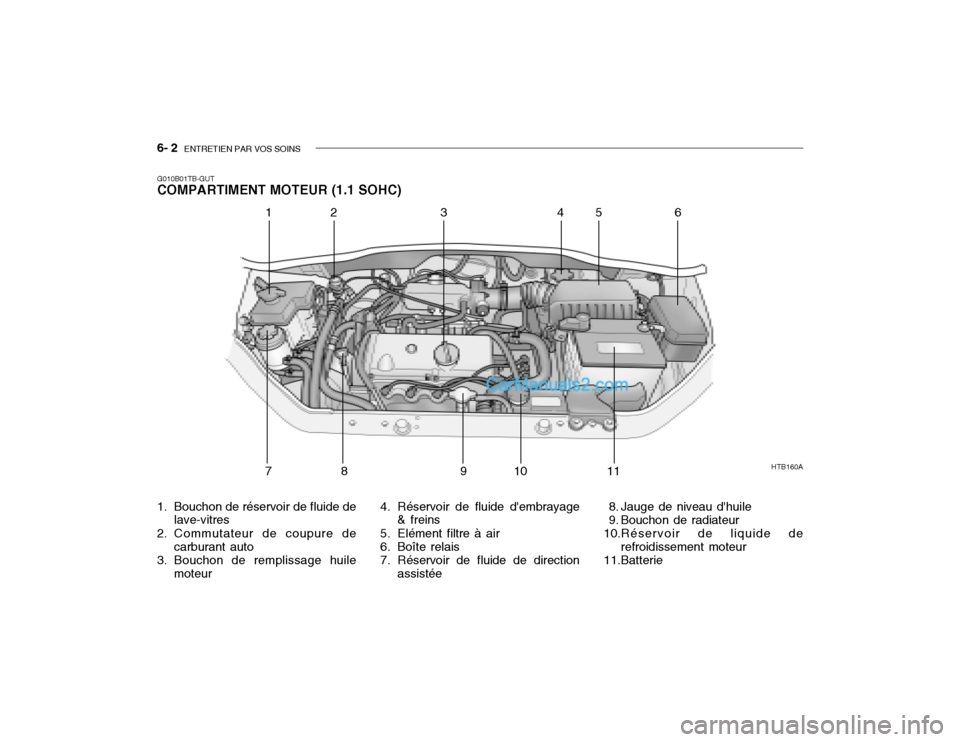 Hyundai Getz 2002  Manuel du propriétaire (in French) 6- 2  ENTRETIEN PAR VOS SOINS
G010B01TB-GUT COMPARTIMENT MOTEUR (1.1 SOHC) 
1. Bouchon de réservoir de fluide de
lave-vitres
2. Commutateur de coupure de carburant auto
3. Bouchon de remplissage huil