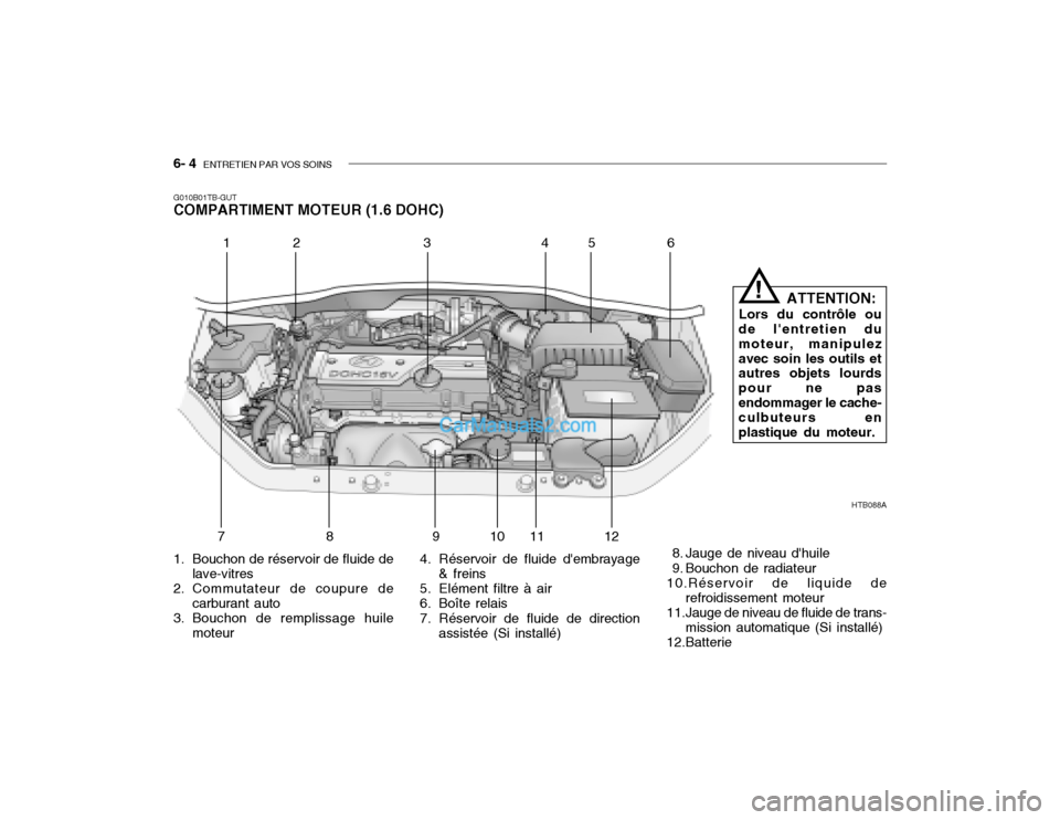 Hyundai Getz 2002  Manuel du propriétaire (in French) 6- 4  ENTRETIEN PAR VOS SOINS
HTB088A
12 3 4 5 6
789 10 11 12
G010B01TB-GUT COMPARTIMENT MOTEUR (1.6 DOHC)
ATTENTION:
Lors du contrôle ou
de lentretien du moteur, manipulezavec soin les outils et au