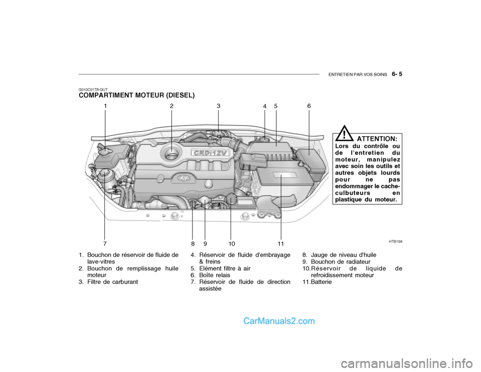 Hyundai Getz 2002  Manuel du propriétaire (in French) ENTRETIEN PAR VOS SOINS   6- 5
HTB159
12 3
45
6
78 910
11
G010C01TB-GUT COMPARTIMENT MOTEUR (DIESEL)
1. Bouchon de réservoir de fluide de lave-vitres
2. Bouchon de remplissage huile moteur
3. Filtre 
