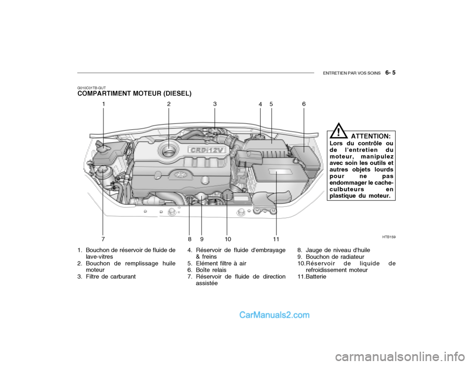 Hyundai Getz 2002 Manuel du propriétaire (in French) ENTRETIEN PAR VOS SOINS 6- 5
HTB159
12 3
45
6
78 910
11
G010C01TB-GUT COMPARTIMENT MOTEUR (DIESEL)
1. Bouchon de réservoir de fluide de lave-vitres
2. Bouchon de remplissage huile moteur
3. Filtre Hyundai Getz 2002 Manuel du propriétaire (in French) ENTRETIEN PAR VOS SOINS 6- 5
HTB159
12 3
45
6
78 910
11
G010C01TB-GUT COMPARTIMENT MOTEUR (DIESEL)
1. Bouchon de réservoir de fluide de lave-vitres
2. Bouchon de remplissage huile moteur
3. Filtre