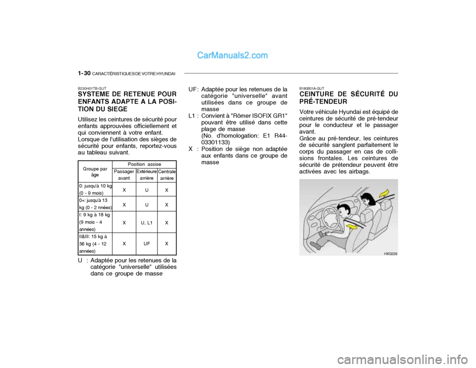 Hyundai Getz 2002 Manuel du propriétaire (in French) 1- 30 CARACTÉRISTIQUES DE VOTRE HYUNDAI
B180B01A-GUT CEINTURE DE SÉCURITÉ DU
PRÉ-TENDEUR
Votre véhicule Hyundai est équipé de
ceintures de sécurité de pré-tendeurpour le conducteur et le pa Hyundai Getz 2002 Manuel du propriétaire (in French) 1- 30 CARACTÉRISTIQUES DE VOTRE HYUNDAI
B180B01A-GUT CEINTURE DE SÉCURITÉ DU
PRÉ-TENDEUR
Votre véhicule Hyundai est équipé de
ceintures de sécurité de pré-tendeurpour le conducteur et le pa