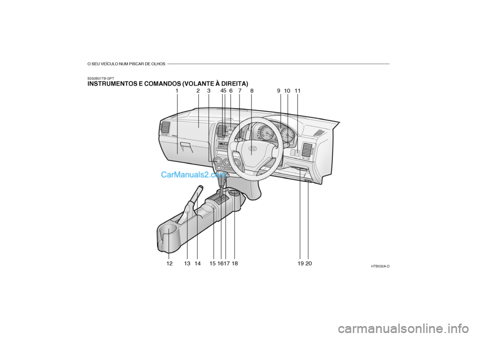 Hyundai Getz 2002 Manual do proprietário (in Portuguese) O SEU VEÍCULO NUM PISCAR DE OLHOS
B250B01TB-GPT INSTRUMENTOS E COMANDOS (VOLANTE À DIREITA)HTB032A-D
123 45
67
8 9
10 11
12 13 14 15 1617 18 19 20 Hyundai Getz 2002 Manual do proprietário (in Portuguese) O SEU VEÍCULO NUM PISCAR DE OLHOS
B250B01TB-GPT INSTRUMENTOS E COMANDOS (VOLANTE À DIREITA)HTB032A-D
123 45
67
8 9
10 11
12 13 14 15 1617 18 19 20