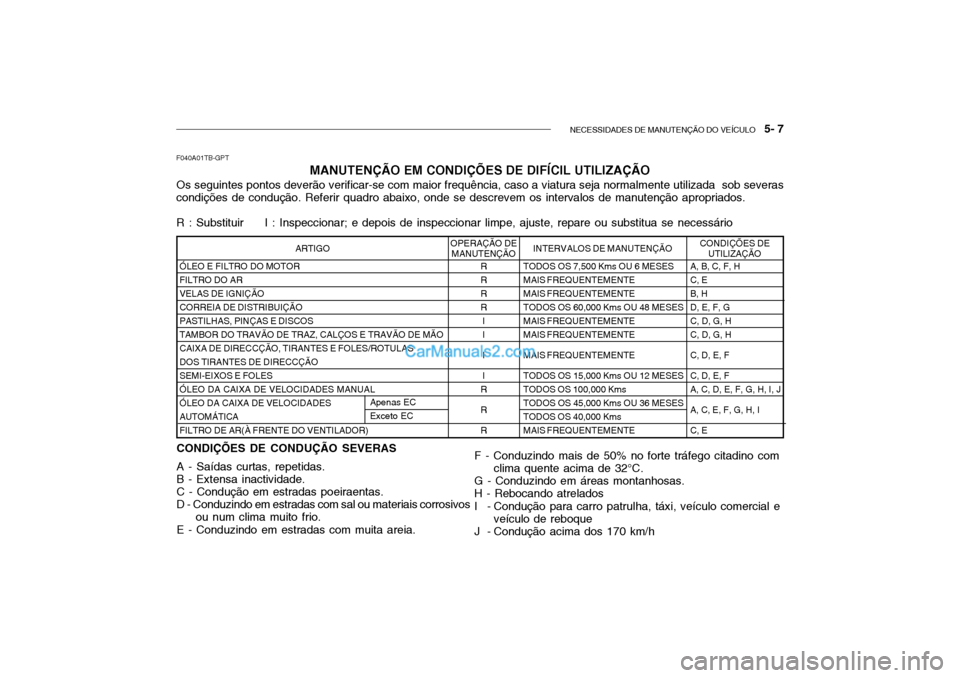 Hyundai Getz 2002 Manual do proprietário (in Portuguese) NECESSIDADES DE MANUTENÇÃO DO VEÍCULO 5- 7
ÓLEO E FILTRO DO MOTOR FILTRO DO ARVELAS DE IGNIÇÃOCORREIA DE DISTRIBUIÇÃOPASTILHAS, PINÇAS E DISCOSTAMBOR DO TRAVÃO DE TRAZ, CALÇOS E TRAVÃO D Hyundai Getz 2002 Manual do proprietário (in Portuguese) NECESSIDADES DE MANUTENÇÃO DO VEÍCULO 5- 7
ÓLEO E FILTRO DO MOTOR FILTRO DO ARVELAS DE IGNIÇÃOCORREIA DE DISTRIBUIÇÃOPASTILHAS, PINÇAS E DISCOSTAMBOR DO TRAVÃO DE TRAZ, CALÇOS E TRAVÃO D