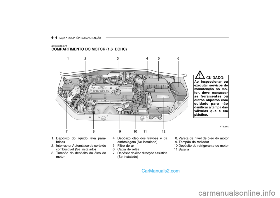 Hyundai Getz 2002 Manual do proprietário (in Portuguese) 6- 4 FAÇA A SUA PRÓPRIA MANUTENÇÃO
HTB088A
1
2 34
5
6
789 10 11 12
!
CUIDADO:
Ao inspeccionar ou executar serviços demanutenção no mo- tor, deve manusear as ferramentas ououtros objectos com c Hyundai Getz 2002 Manual do proprietário (in Portuguese) 6- 4 FAÇA A SUA PRÓPRIA MANUTENÇÃO
HTB088A
1
2 34
5
6
789 10 11 12
!
CUIDADO:
Ao inspeccionar ou executar serviços demanutenção no mo- tor, deve manusear as ferramentas ououtros objectos com c