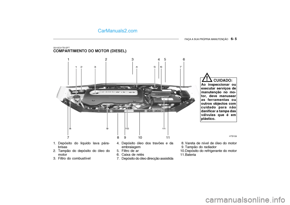 Hyundai Getz 2002 Manual do proprietário (in Portuguese) FAÇA A SUA PRÓPRIA MANUTENÇÃO 6- 5
HTB159
12 3
45
6
78 910
11
!
CUIDADO:
Ao inspeccionar ou executar serviços demanutenção no mo- tor, deve manusear as ferramentas ououtros objectos com cuida Hyundai Getz 2002 Manual do proprietário (in Portuguese) FAÇA A SUA PRÓPRIA MANUTENÇÃO 6- 5
HTB159
12 3
45
6
78 910
11
!
CUIDADO:
Ao inspeccionar ou executar serviços demanutenção no mo- tor, deve manusear as ferramentas ououtros objectos com cuida