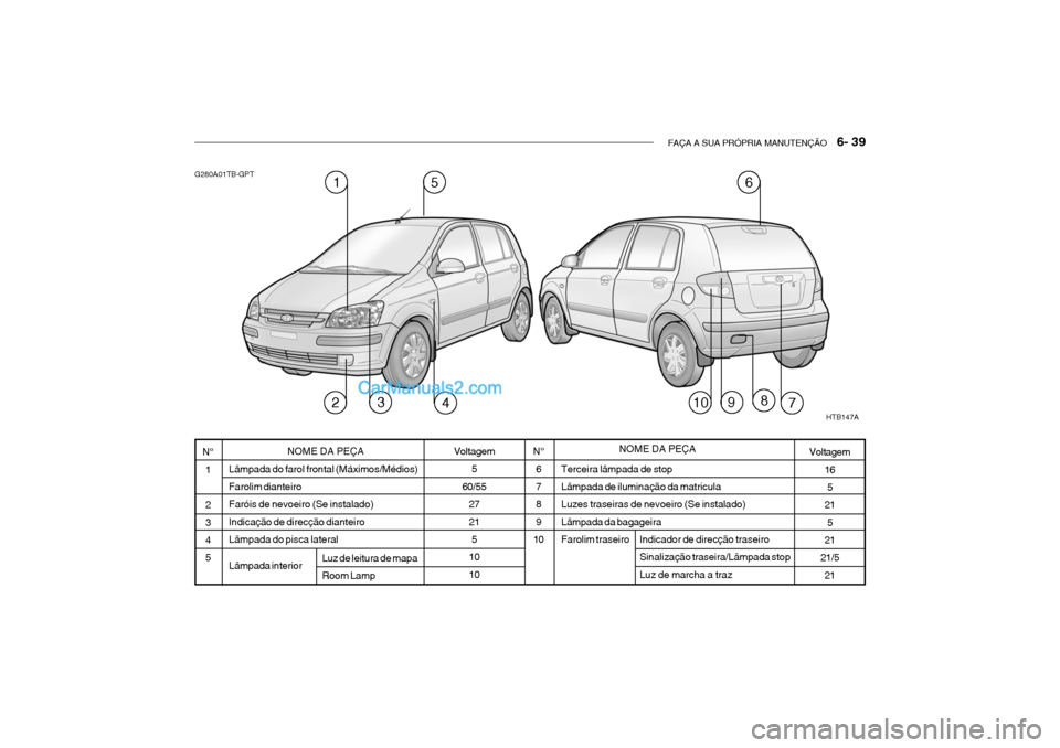 Hyundai Getz 2002 Manual do proprietário (in Portuguese) FAÇA A SUA PRÓPRIA MANUTENÇÃO 6- 39
Indicador de direcção traseiro Sinalização traseira/Lâmpada stopLuz de marcha a traz
Luz de leitura de mapaRoom Lamp
G280A01TB-GPT
Terceira lâmpada de s Hyundai Getz 2002 Manual do proprietário (in Portuguese) FAÇA A SUA PRÓPRIA MANUTENÇÃO 6- 39
Indicador de direcção traseiro Sinalização traseira/Lâmpada stopLuz de marcha a traz
Luz de leitura de mapaRoom Lamp
G280A01TB-GPT
Terceira lâmpada de s