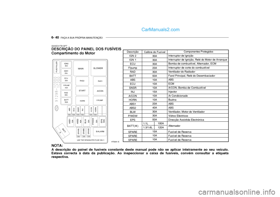 Hyundai Getz 2002 Manual do proprietário (in Portuguese) 6- 40 FAÇA A SUA PRÓPRIA MANUTENÇÃO
G200C01TB-GPT
DESCRIÇÃO DO PAINEL DOS FUSÍVEIS Compartimento do Motor
NOTA: A descrição do painel de fusíveis constante deste manual pode não se aplicar Hyundai Getz 2002 Manual do proprietário (in Portuguese) 6- 40 FAÇA A SUA PRÓPRIA MANUTENÇÃO
G200C01TB-GPT
DESCRIÇÃO DO PAINEL DOS FUSÍVEIS Compartimento do Motor
NOTA: A descrição do painel de fusíveis constante deste manual pode não se aplicar