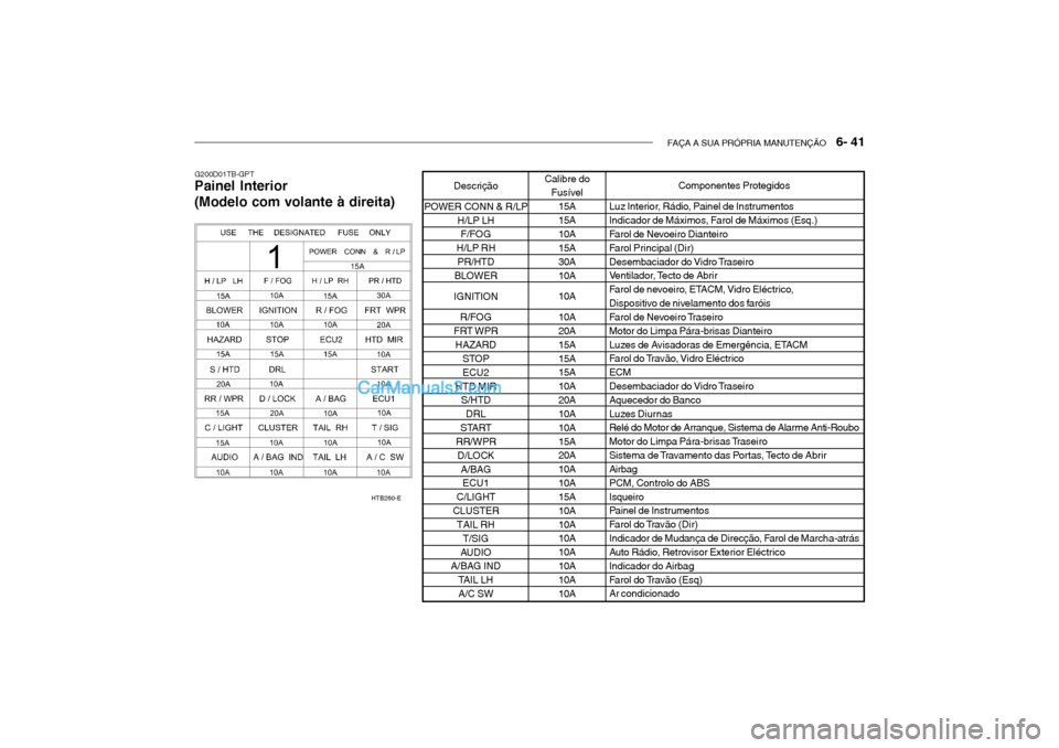 Hyundai Getz 2002  Manual do proprietário (in Portuguese) FAÇA A SUA PRÓPRIA MANUTENÇÃO   6- 41
G200D01TB-GPT
Painel Interior (Modelo com volante à direita) Componentes Protegidos
Luz Interior, Rádio, Painel de Instrumentos 
Indicador de Máximos, Faro