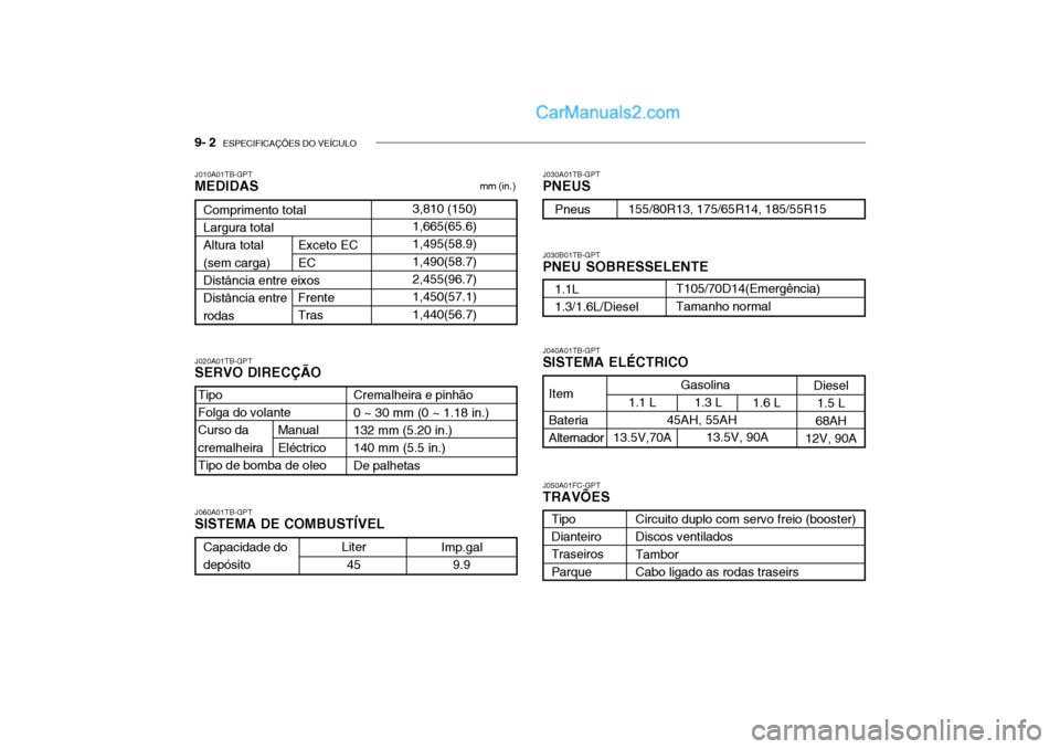 Hyundai Getz 2002 Manual do proprietário (in Portuguese) 9- 2 ESPECIFICAÇÕES DO VEÍCULO
J010A01TB-GPT MEDIDAS mm (in.)
J020A01TB-GPT SERVO DIRECÇÃO J050A01FC-GPTTRAVÕES
J040A01TB-GPT SISTEMA ELÉCTRICO
J030A01TB-GPTPNEUS J030B01TB-GPT PNEU SOBRESSELE Hyundai Getz 2002 Manual do proprietário (in Portuguese) 9- 2 ESPECIFICAÇÕES DO VEÍCULO
J010A01TB-GPT MEDIDAS mm (in.)
J020A01TB-GPT SERVO DIRECÇÃO J050A01FC-GPTTRAVÕES
J040A01TB-GPT SISTEMA ELÉCTRICO
J030A01TB-GPTPNEUS J030B01TB-GPT PNEU SOBRESSELE