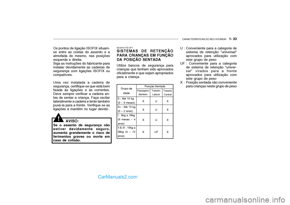 Hyundai Getz 2002 Manual do proprietário (in Portuguese) CARACTERÍSTICAS DO SEU HYUNDAI 1- 33
Os pontos de ligação ISOFIX situam- se entre as costas do assento e a almofada do mesmo, nas posiçõesesquerda e direita.Siga as instruções do fabricante p Hyundai Getz 2002 Manual do proprietário (in Portuguese) CARACTERÍSTICAS DO SEU HYUNDAI 1- 33
Os pontos de ligação ISOFIX situam- se entre as costas do assento e a almofada do mesmo, nas posiçõesesquerda e direita.Siga as instruções do fabricante p
