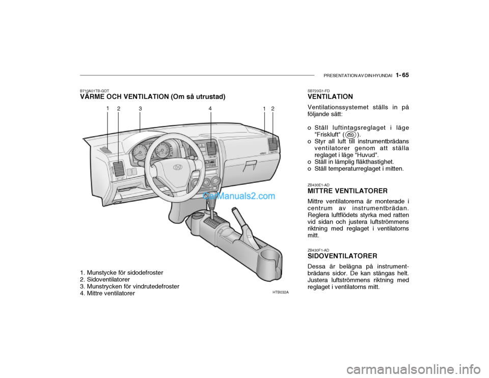 Hyundai Getz 2002 Ägarmanual (in Swedish) PRESENTATION AV DIN HYUNDAI 1- 65
HTB032A
1
2 3 4
12
ZB430F1-AD SIDOVENTILATORER Dessa är belägna på instrument- brädans sidor. De kan stängas helt.Justera luftströmmens riktning med reglaget Hyundai Getz 2002 Ägarmanual (in Swedish) PRESENTATION AV DIN HYUNDAI 1- 65
HTB032A
1
2 3 4
12
ZB430F1-AD SIDOVENTILATORER Dessa är belägna på instrument- brädans sidor. De kan stängas helt.Justera luftströmmens riktning med reglaget