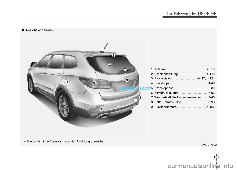 Hyundai Grand Santa Fe 2017  Betriebsanleitung (in German) 23
Ihr Fahrzeug im Überblick
ONC017002
1. Antenne ................................................4-219
2. Scheibenheizung ..................................4-170
3. Parkassistent ...................