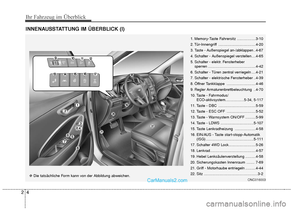 Hyundai Grand Santa Fe 2017 Betriebsanleitung (in German) Ihr Fahrzeug im Überblick
42
INNENAUSSTATTUNG IM ÜBERBLICK (I)
ONC016003
1. Memory-Taste Fahrersitz ..................3-10
2. Tür-Innengriff ....................................4-20
3.
Taste - Auß Hyundai Grand Santa Fe 2017 Betriebsanleitung (in German) Ihr Fahrzeug im Überblick
42
INNENAUSSTATTUNG IM ÜBERBLICK (I)
ONC016003
1. Memory-Taste Fahrersitz ..................3-10
2. Tür-Innengriff ....................................4-20
3.
Taste - Auß
