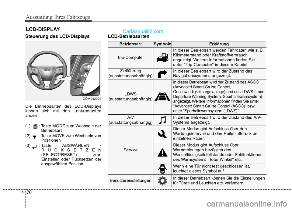 Hyundai Grand Santa Fe 2017 Betriebsanleitung (in German) Ausstattung Ihres Fahrzeugs
76
4
Steuerung des LCD-Displays
Die Betriebsarten des LCD-Displays
lassen sich mit den Lenkradtasten
ändern.
(1) : Taste MODE zum Wechseln der
Betriebsart
(2) : Taste M Hyundai Grand Santa Fe 2017 Betriebsanleitung (in German) Ausstattung Ihres Fahrzeugs
76
4
Steuerung des LCD-Displays
Die Betriebsarten des LCD-Displays
lassen sich mit den Lenkradtasten
ändern.
(1) : Taste MODE zum Wechseln der
Betriebsart
(2) : Taste M